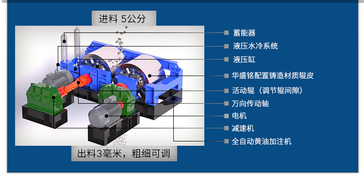 全液壓對輥破碎機工作原理